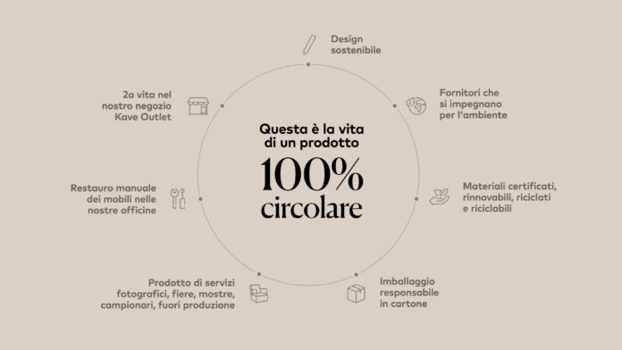 circolare - stile e design