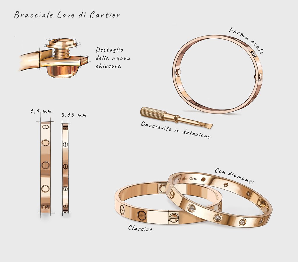 Cartier LOVE Bracelet Sizes Explained